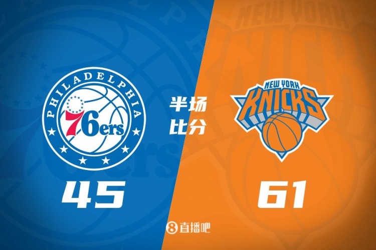 攻防壓制！半場(chǎng)尼克斯61-45領(lǐng)先76人 布倫森&大橋合砍34分