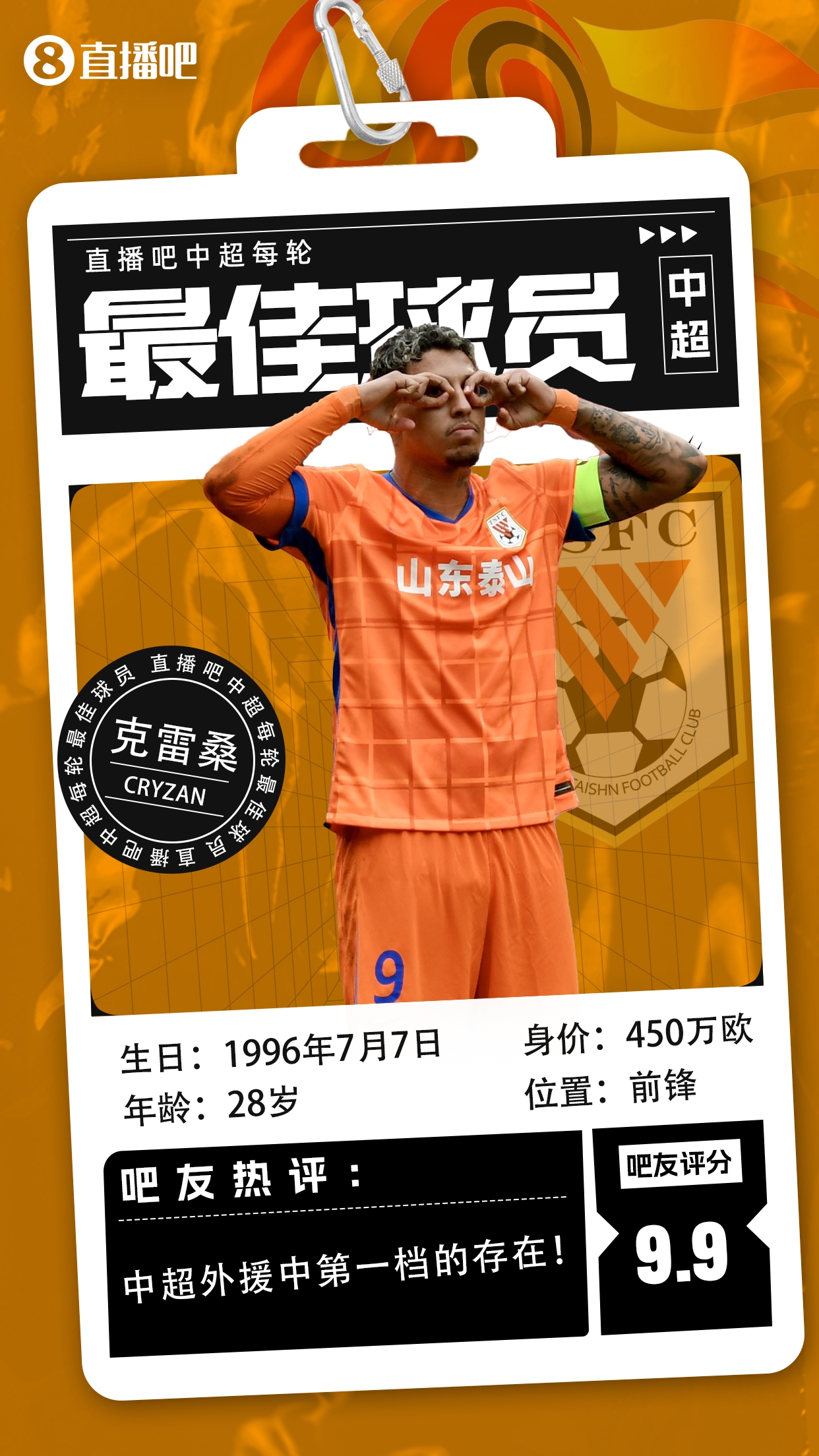 【直播吧】中超第二輪最佳球員：克雷桑毫無懸念當選，評分9.9！