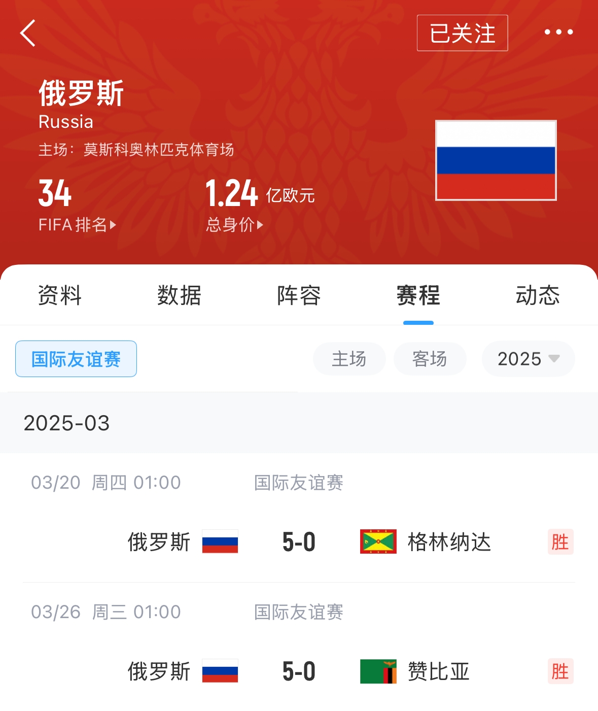 有望解禁！俄羅斯被禁賽后18場友誼賽不敗，近8場無失球轟44球！