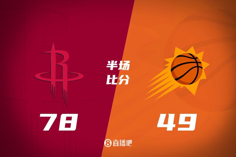 火箭半場領(lǐng)先太陽29分！杰倫-格林16分 阿門12分5前板 布克11中9